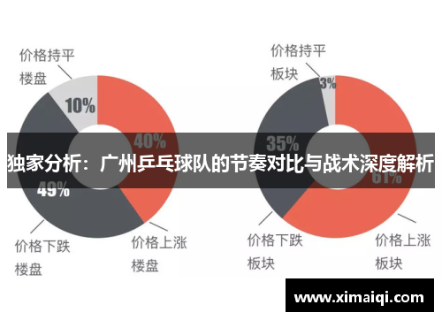 独家分析：广州乒乓球队的节奏对比与战术深度解析